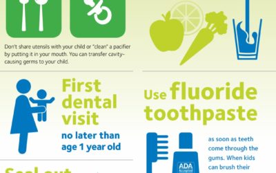5 Ways Kids Can Prevent Tooth Decay